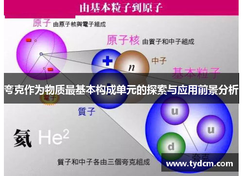 夸克作为物质最基本构成单元的探索与应用前景分析