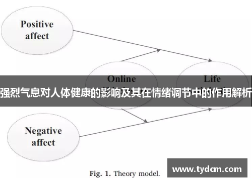 强烈气息对人体健康的影响及其在情绪调节中的作用解析